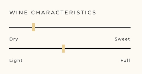 Wine Characteristics