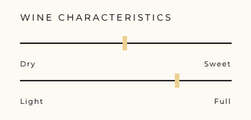 Wine Characteristics