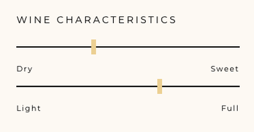 Wine Characteristics