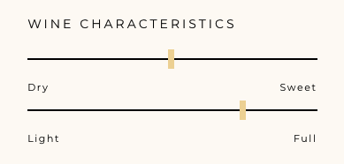 Wine Characteristics