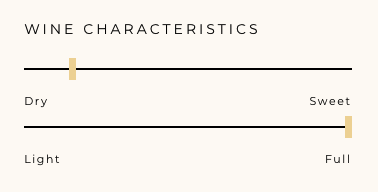 Wine Characteristics