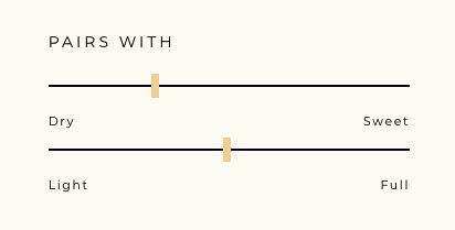 Wine Characteristics